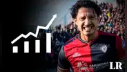 Lapadula alcanzó millonario valor de mercado tras ascender a la Serie A: ¿qué precio tiene?