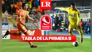 ¿Cómo va la tabla de posiciones de la Primera B de Chile y cuáles son los próximos partidos?