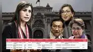 Patricia Benavides: asesores de confianza reportan visitas a despachos de congresistas