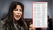 Congreso: Patricia Chirinos y el hábito de denunciar a sus adversarios