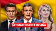 Última encuesta del CIS hoy: ¿quién ganaría las elecciones generales de España 2023?