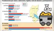 Municipios y gobiernos regionales del sur sin dinero