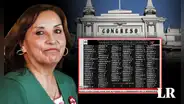 Boluarte viajará a Brasil gracias a ley aprobada por el Congreso: ¿qué bancadas lo hicieron posible?