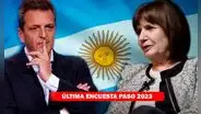 Última encuesta electoral: Javier Milei, Sergio Massa o Patricia Bullrich, ¿quién lidera?