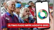 Bono MPPE de 1.545 bolívares: recibe el pago de agosto 2023 del Ministerio de Educación