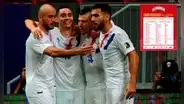 Sin su estrella de la Premier: Paraguay presentó su lista para jugar ante Perú por Eliminatorias