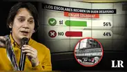 Denuncian que Midis presionó a trabajadores para modificar resultados de encuesta sobre Qali Warma