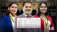 Lluvia de licencias en la MML: regidores con permisos igual cobraron el 100% de sus dietas