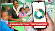 Bono para docentes del MPPE septiembre 2023: NUEVOS PAGOS y segunda quincena del Ministerio de Educación