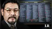 Luis Cordero Jon Tay: ¿quiénes blindaron al congresista acusado de maltratar a su expareja?