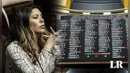 Rosselli Amuruz: estas son las bancadas que blindaron a la congresista y la salvaron de la censura
