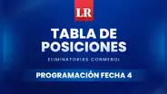 Tabla de posiciones Eliminatorias 2026: revisa la programación de la fecha 4