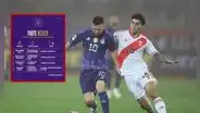 Zanelatto sufrió dura lesión tras debutar con Perú y se perdería cruciales partidos con Alianza Lima