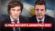 ¿Quién va ganando las Elecciones Argentina 2023 HOY? Esto dicen las últimas encuestas sobre Milei y Massa