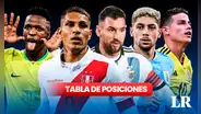 Tabla de posiciones de las eliminatorias: ¿cómo quedó la selección peruana tras la fecha 5?
