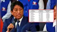 Defensor del Pueblo viajó hasta 8 veces en los últimos 2 meses