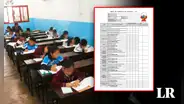 ¡Atención, padres! Libreta de notas de escolares pueden consultarse en página de Minedu