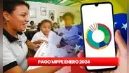PAGO MPPE de 386 bolívares: ¿quiénes reciben la PRIMERA QUINCENA de enero 2024?