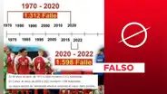 No hay evidencia de que “murieron 1.598 futbolistas” en 2 años por vacunarse contra la COVID-19