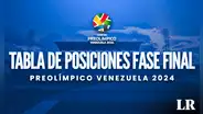 Fase final Preolímpico Sub-23 EN VIVO: repasa el fixture y la tabla de posiciones en vivo