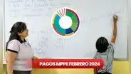 Pagos MPPE, 22 de febrero 2024: SEGUNDA QUINCENA, BONOS y NUEVOS MONTOS del Ministerio de Educación