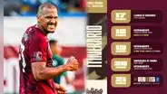¡Itinerario oficial de la Vinotinto!: Venezuela se alista para amistosos contra Italia y Guatemala
