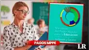 Pagos MPPE, 22 de marzo 2024: revisa la PRIMERA QUINCENA, BONOS PARA DOCENTES y ÚLTIMAS NOTICIAS