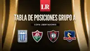 Grupo de Alianza Lima en la Copa Libertadores: así marcha la tabla de posiciones