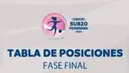 Tabla de posiciones Sudamericano Femenino Sub-20 EN VIVO: resultados de la fecha 4