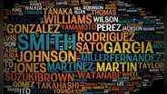 Descubre el origen de tu apellido y el significado con este buscador global