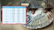 ¿Qué sucede si no registras tu solicitud de retiro AFP en la fecha señalada?