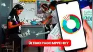 Pagos MPPE, 4 de junio 2024: Primera Quincena, BONOS y ÚLTIMAS NOTICIAS del Ministerio de Educación