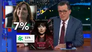 Stephen Colbert se burla de la baja popularidad de Dina Boluarte y la compara con 'Madame Web': "Roche internacional"