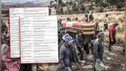 Fiscalía investiga a 36 personas por los asesinatos del Ejército en Ayacucho