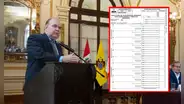 Revocatoria a Rafael López aliaga: ¿cuál es el número de firmas requeridas y hasta cuándo se pueden juntar?