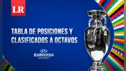 Tabla de posiciones Eurocopa 2024: revisa los clasificados y cruces de los octavos de final