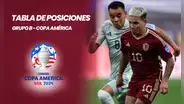 Así va Venezuela en la tabla de posiciones de la Copa América 2024: mira cómo quedó el grupo B y los clasificados