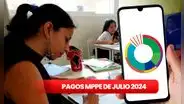 Pagos MPPE HOY, 15 de julio 2024: NUEVOS MONTOS y PAGOS, fecha, beneficiarios y buenas noticias