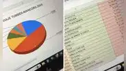 Peruana es viral tras contabilizar sus gastos en Excel hasta el mínimo detalle: “Te hace eficiente”