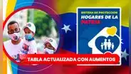 Tabla Hogares de la Patria ACTUALIZADA septiembre 2024: consulta AQUÍ el AUMENTO y los nuevos MONTOS