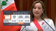 Medicamentos en hospitales del Minsa en peligro de escasez hasta el 2026, pese a anuncio de Boluarte sobre Farmaminsa