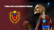 Cómo va la Vinotinto en la tabla de las Eliminatorias 2026: posición actualizada tras el Venezuela vs Uruguay