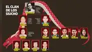 La pelea del clan Siucho, una historia que comenzó en Cantón en China