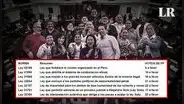 Congreso: Fujimorismo apoyó con votos en siete leyes que debilitan la persecución del delito