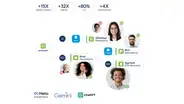 La inteligencia artificial en la comunicación impulsa un 30% más de ventas
