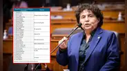 Solo falta una firma: Carlincatura de hoy revela cómo Fuerza Popular evade moción de censura contra Santiváñez