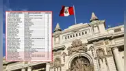 Más de 30 congresistas se beneficiarían de postular al Senado, pese a no tener la edad mínima de 45 años