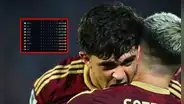 ¿En qué puesto está Venezuela? Tabla de posiciones en las Eliminatorias 2026 y cómo va la Vinotinto hoy