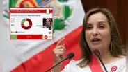 Dina Boluarte: encuestadora argentina la coloca como la presidenta con menor aprobación de Sudámerica por debajo de Nicolás Maduro