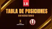 Tabla de Universitario en la Copa Libertadores: así va el grupo B a una fecha para el final